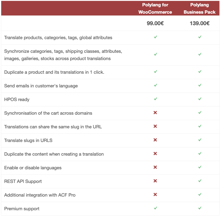 Polylang Business Pack – Polylang Pro