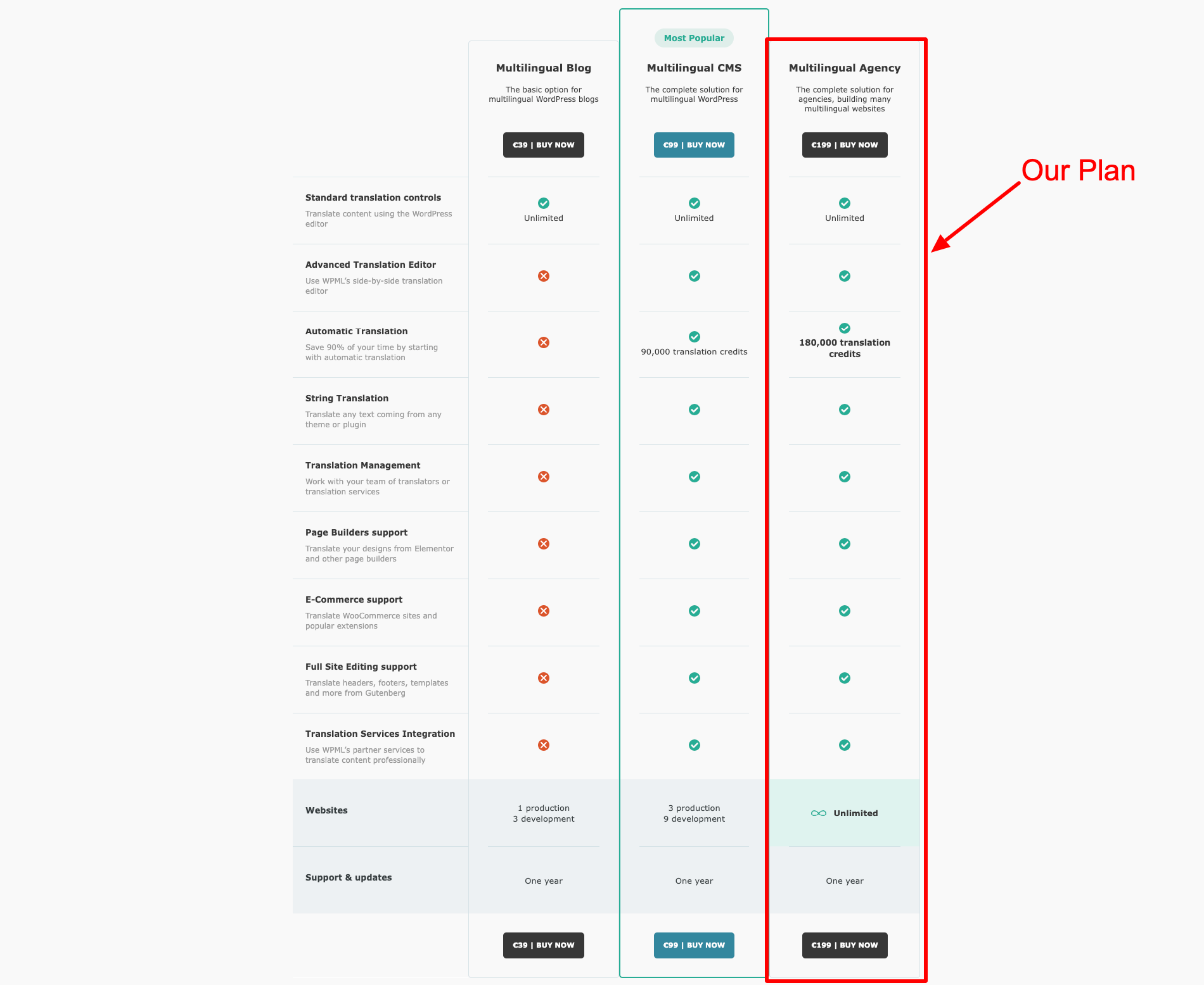WPML Pricing Find the Right Plan for Your Multilingual WordPress Site